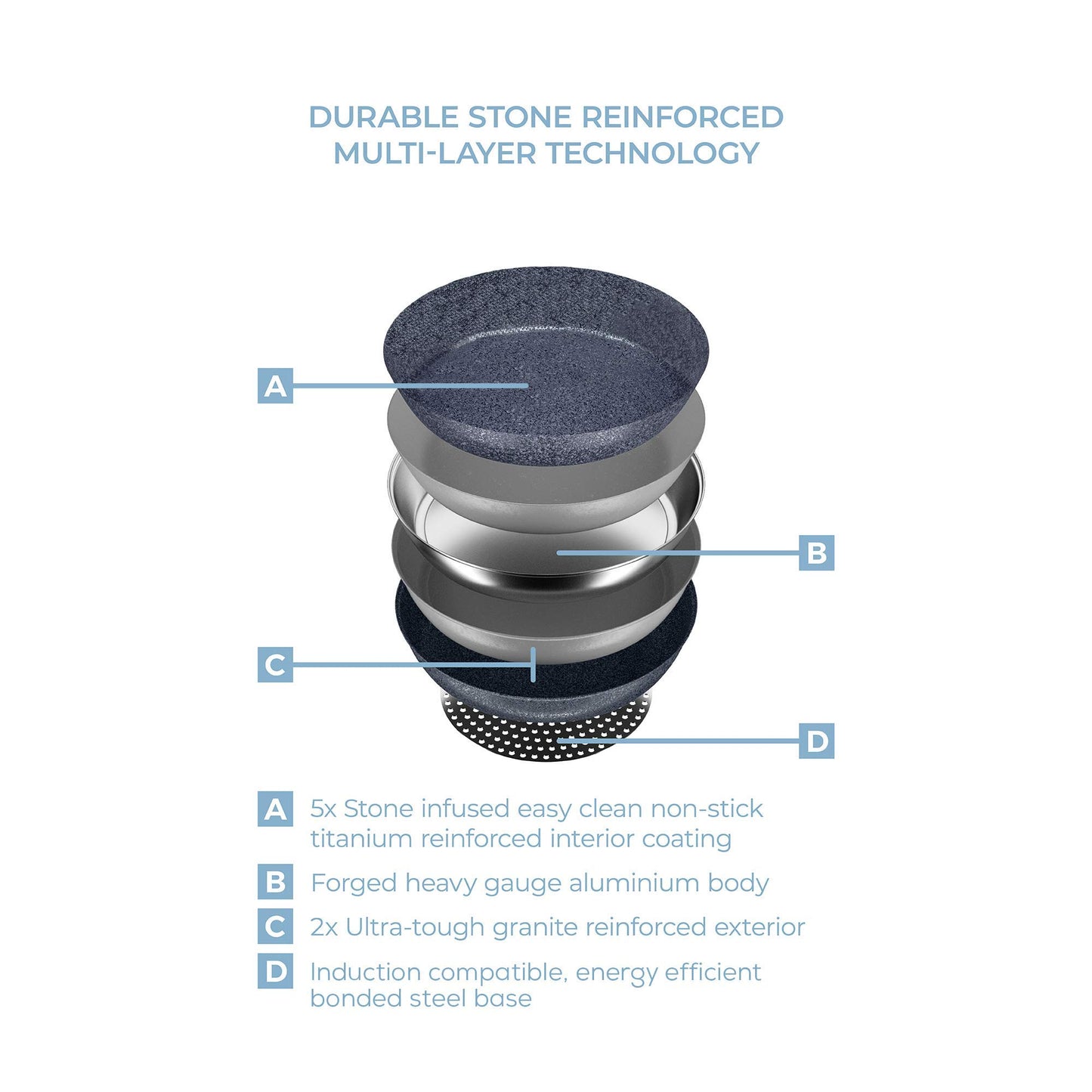 Tower Trustone Induction Pot Set, Non Stick, Easy to Clean, Dishwasher Safe, Violet Black, 3 Piece, 16/18/20 cm